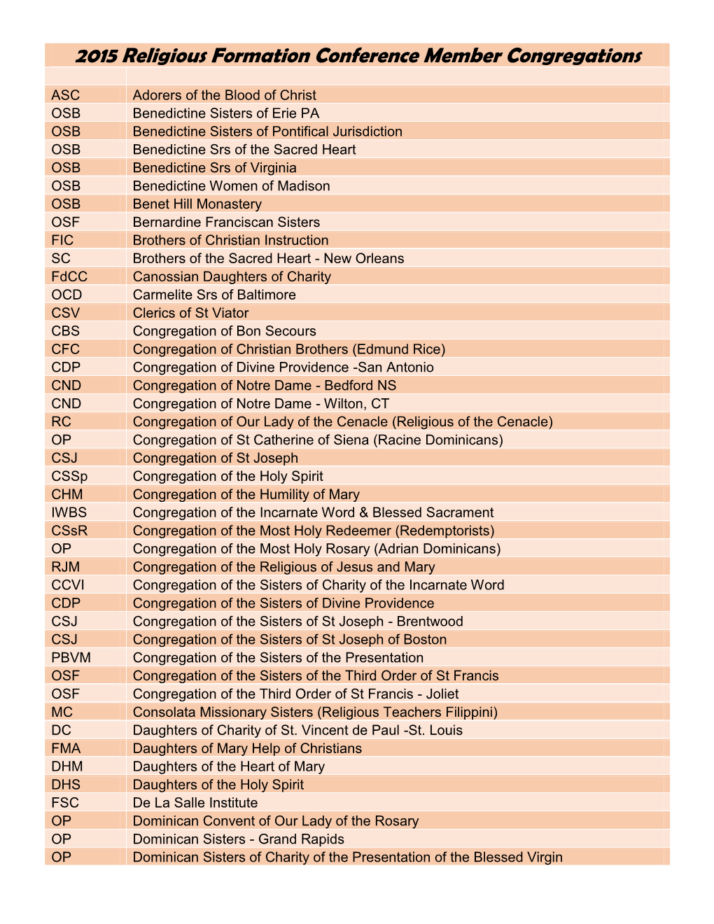 2015 Religious Formation Conference Member Congregations