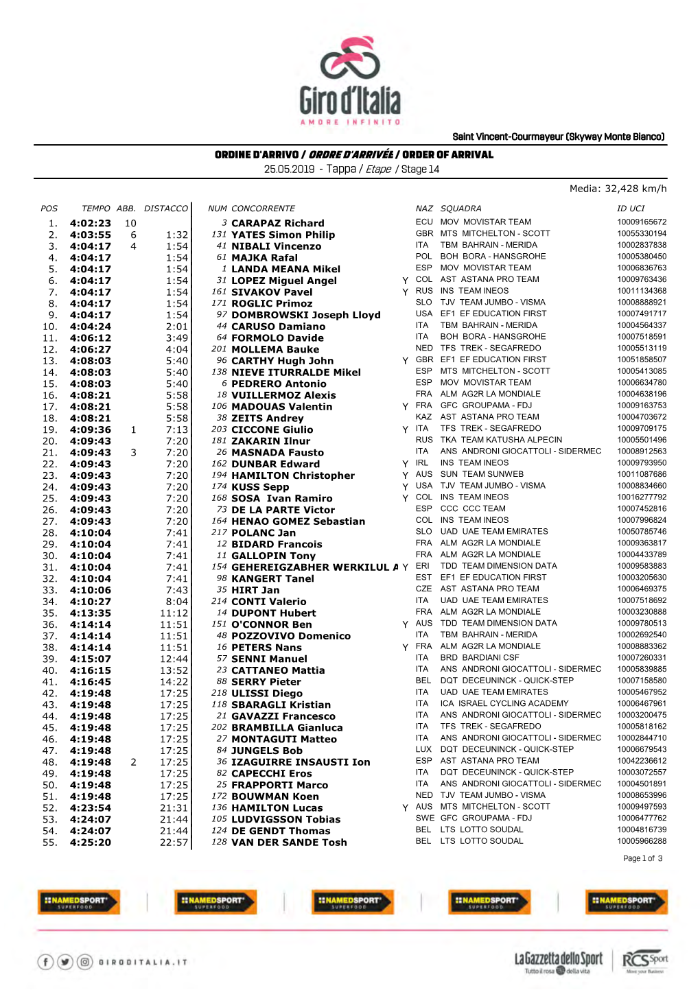 Tappa / Etape / Stage 14