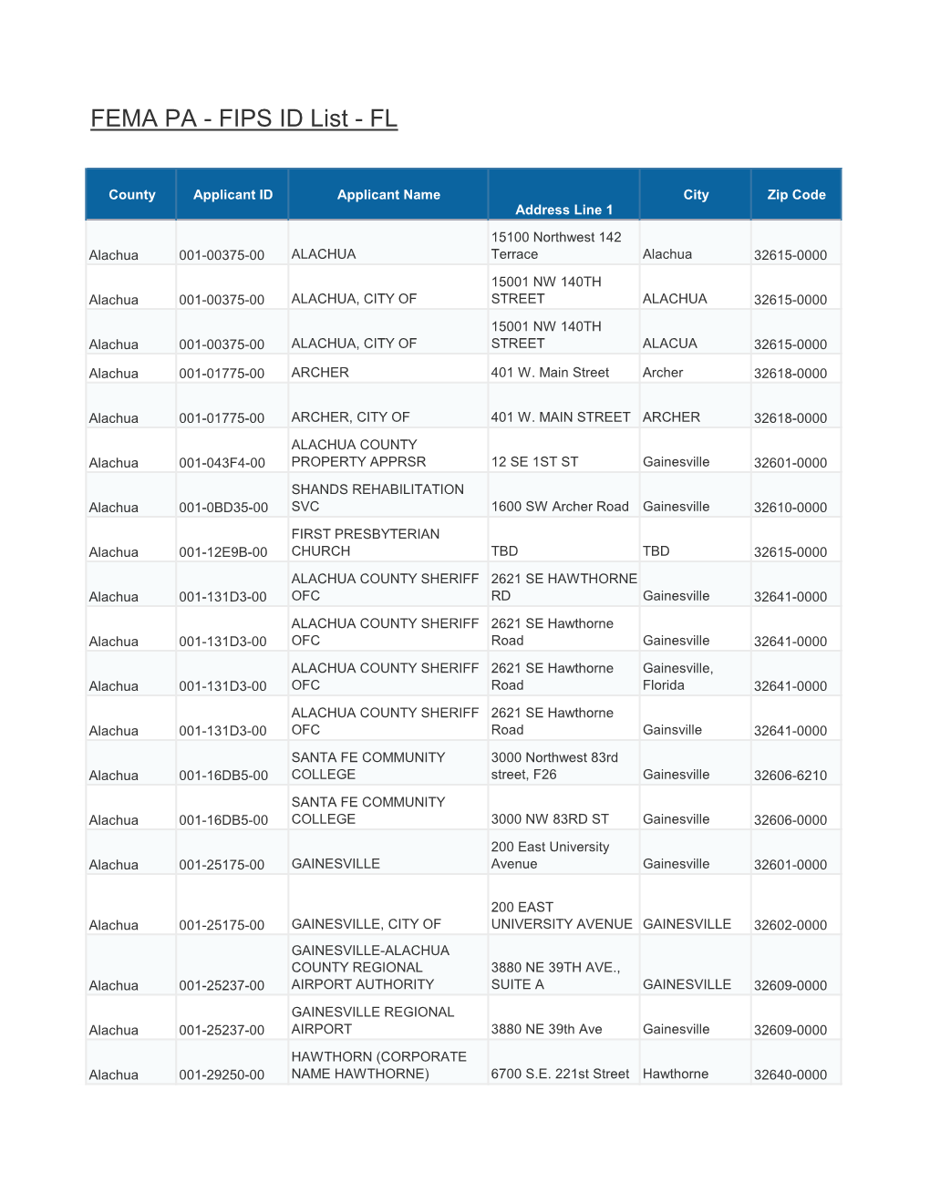 FEMA PA - FIPS ID List - FL