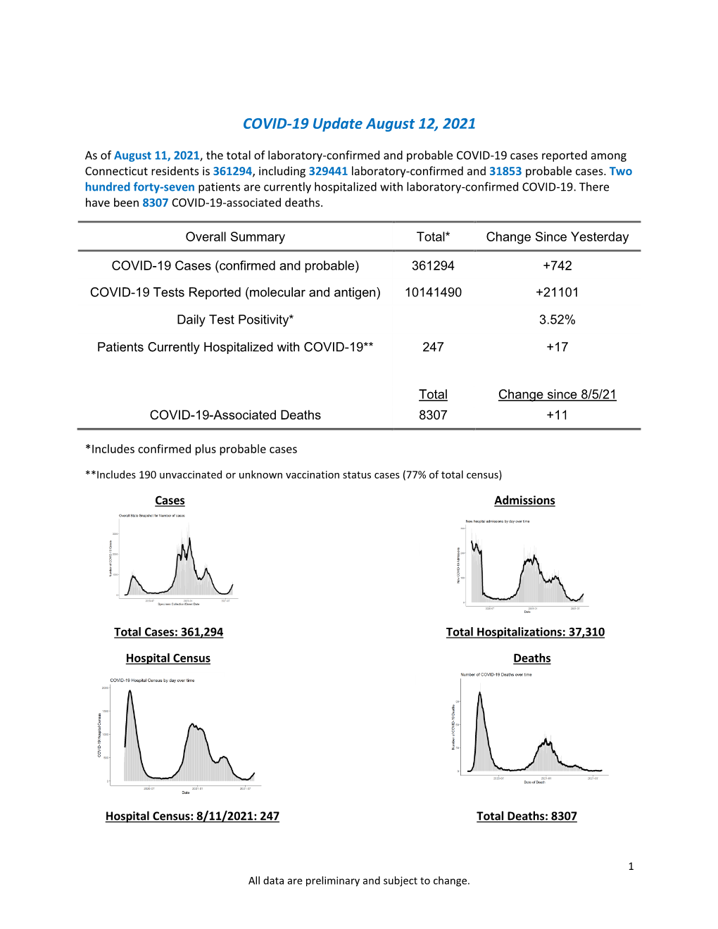 COVID-19 Update August 12, 2021