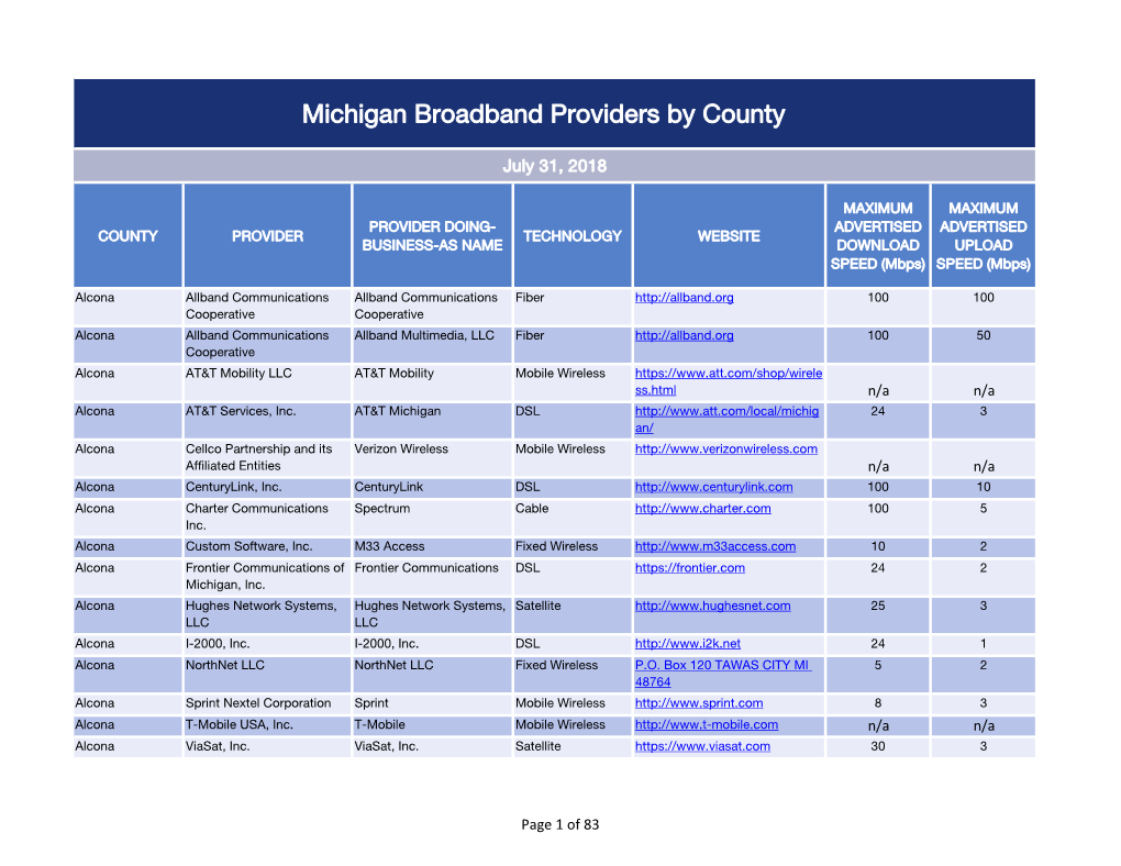 Michigan Broadband Providers by County