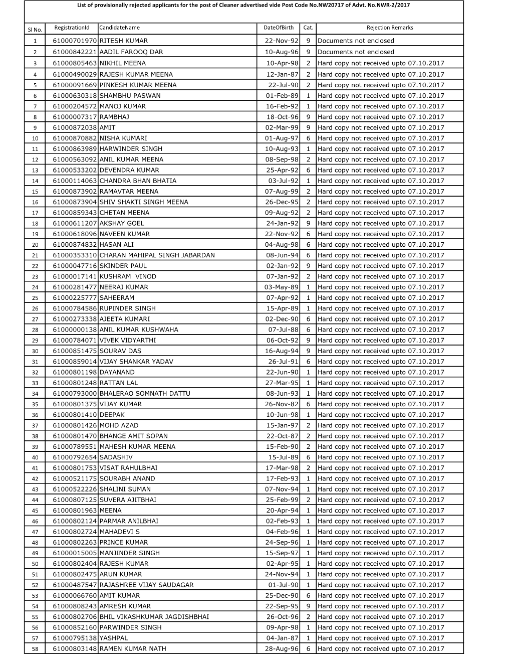 NW20717 Rejected List.Pdf