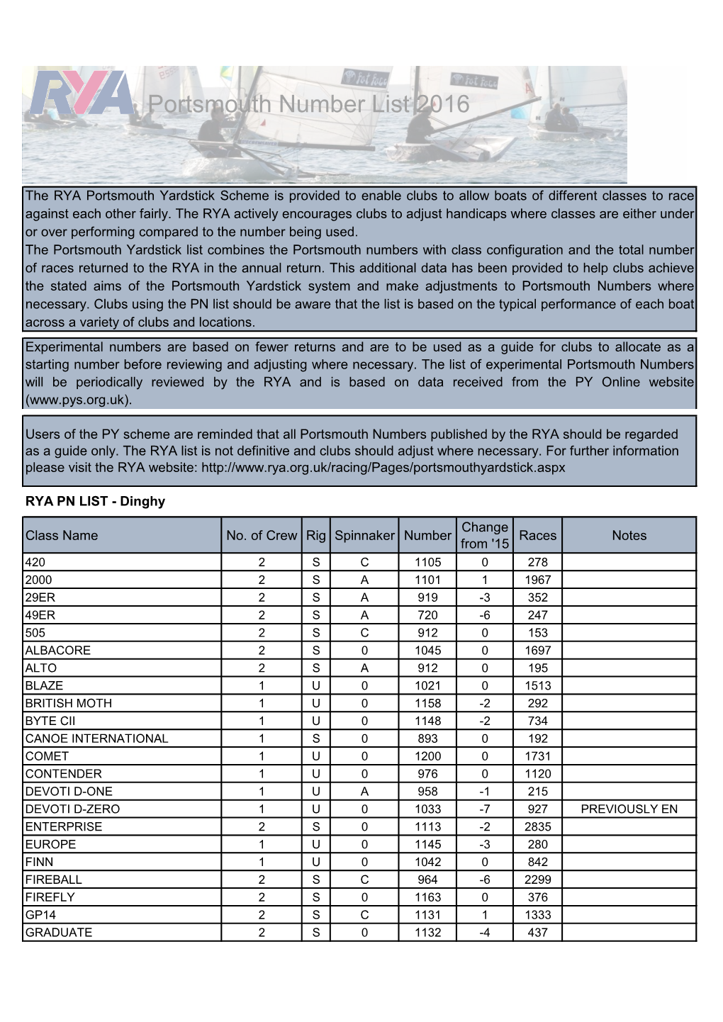 Portsmouth Number List 2016