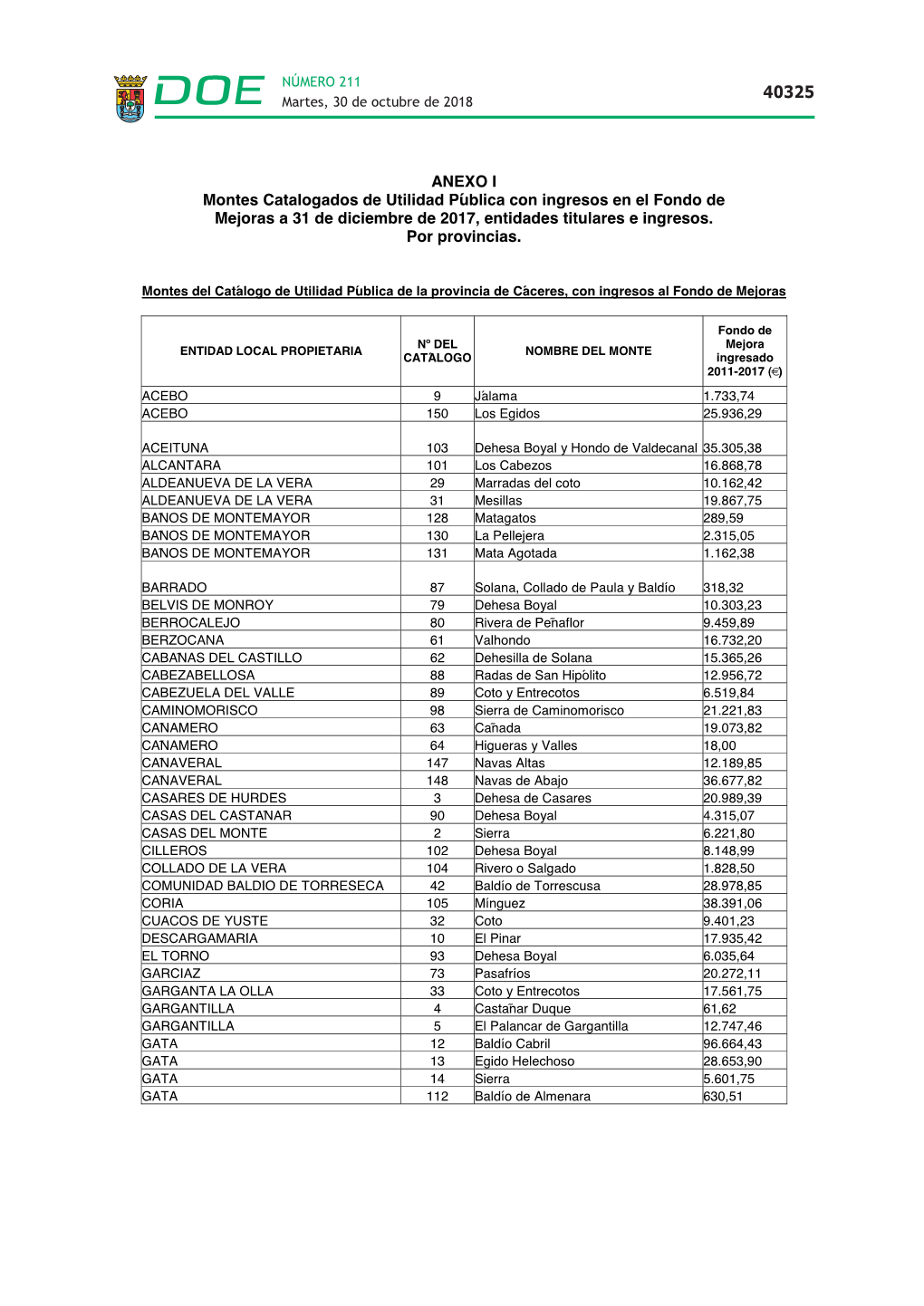 ANEXO I Montes Catalogados De Utilidad Pública Con Ingresos En El Fondo De Mejoras a 31 De Diciembre De 2017, Entidades Titulares E Ingresos