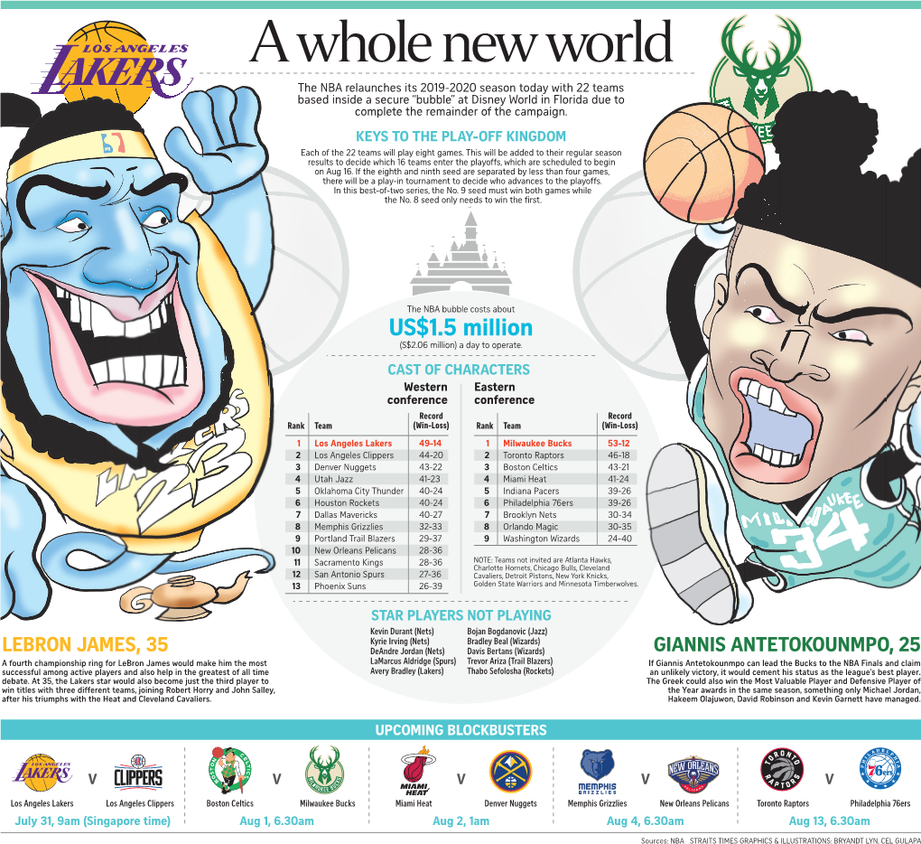 NBA Disney Bubble