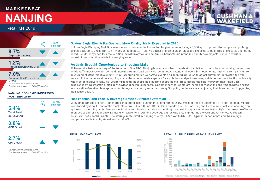 NANJING Retail Q4 2019