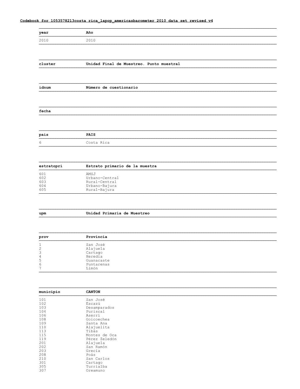 Codebook for 1053578213Costa Rica Lapop Americasbarometer 2010 Data Set Revised V4