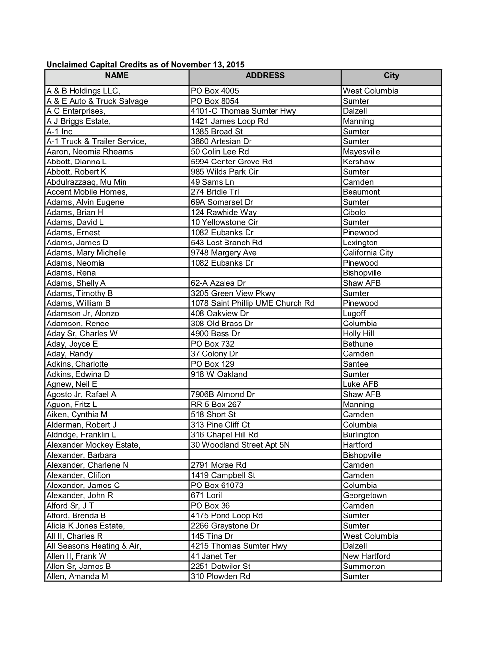 Unclaimed Capital Credits As of November 13, 2015 NAME