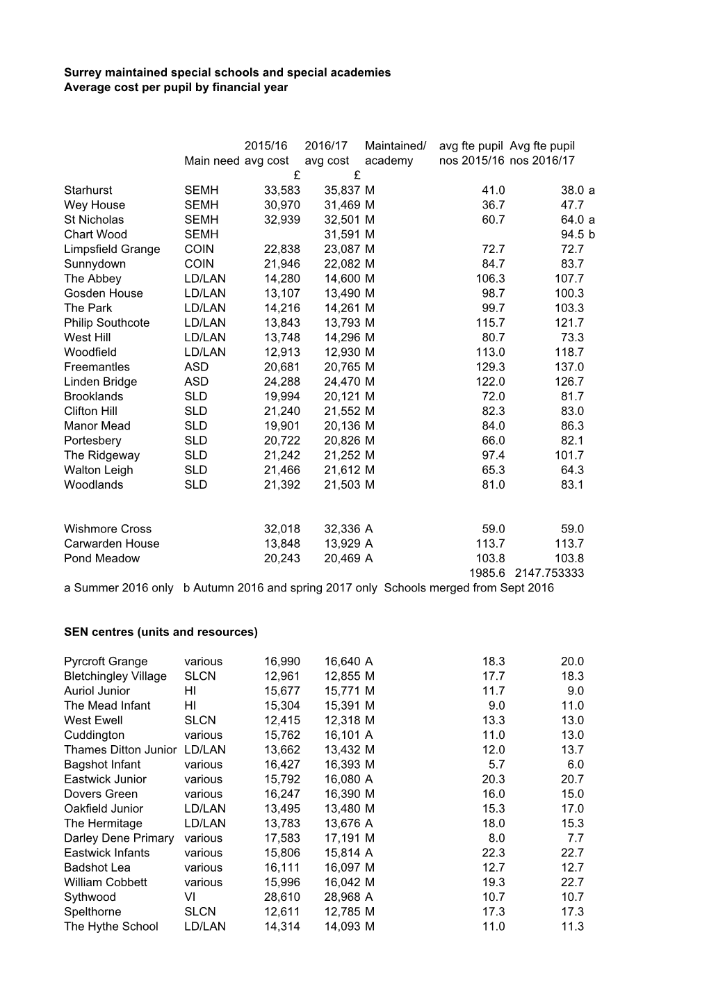 17359 Summary.Xlsx