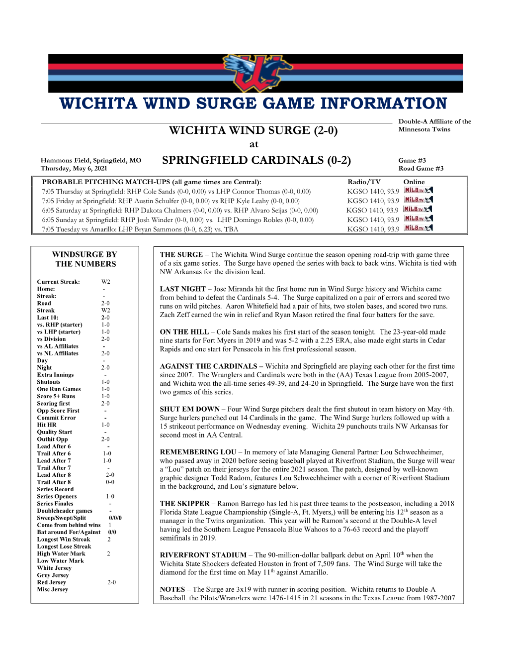 WICHITA WIND SURGE GAME INFORMATION Double-A Affiliate of the WICHITA WIND SURGE (2-0) Minnesota Twins At