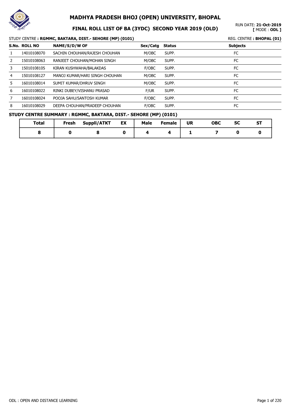 MADHYA PRADESH BHOJ (OPEN) UNIVERSITY, BHOPAL RUN DATE: 21-Oct-2019 FINAL ROLL LIST of BA (3YDC) SECOND YEAR 2019 (OLD) [ MODE : ODL ]