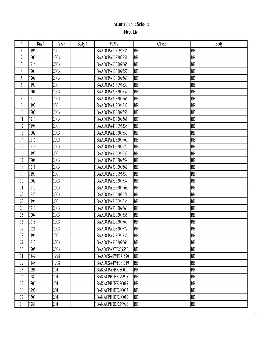 APS Fleet List.Xlsx