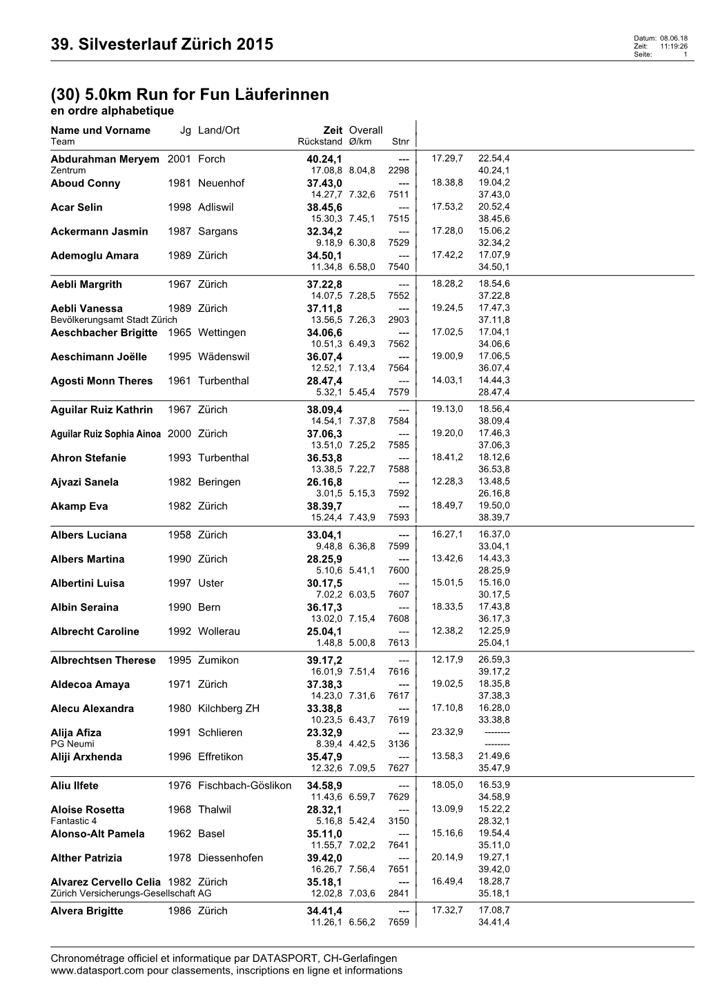 39. Silvesterlauf Zürich 2015 Zeit: 11:19:26 Seite: 1