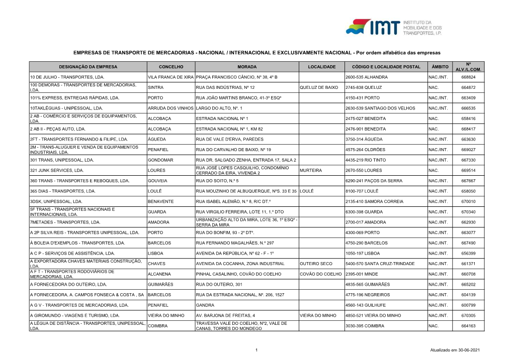 EMPRESAS DE TRANSPORTE DE MERCADORIAS - NACIONAL / INTERNACIONAL E EXCLUSIVAMENTE NACIONAL - Por Ordem Alfabética Das Empresas