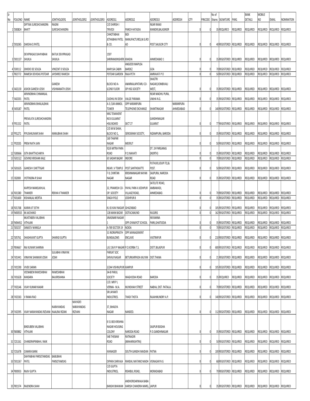 Caprihans India Limited Kycdata List