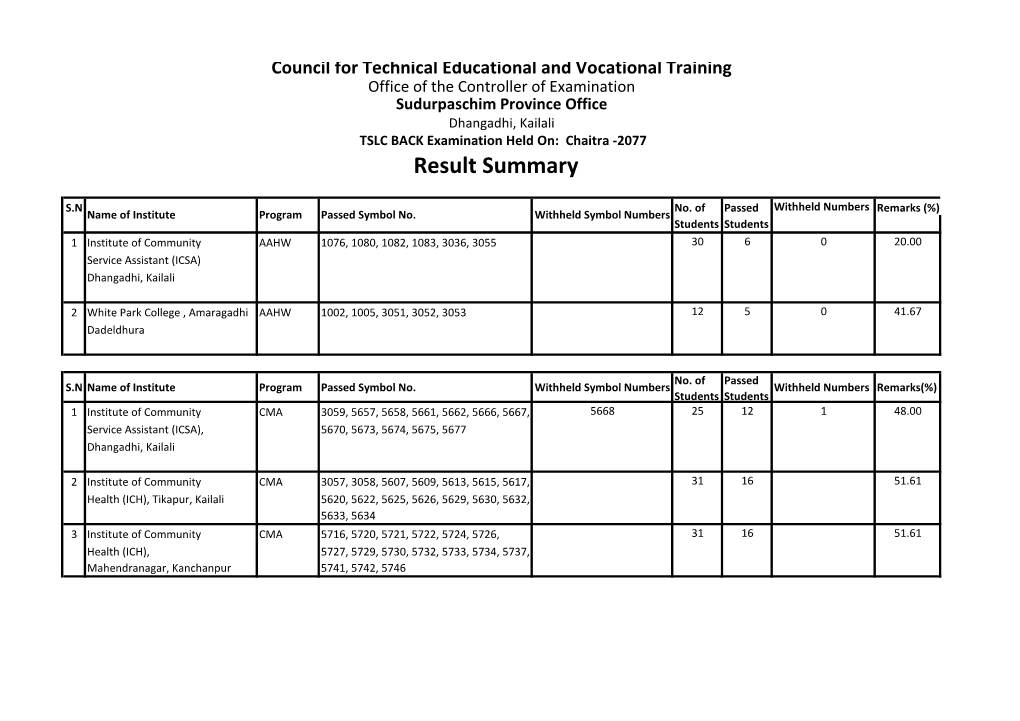 TSLC Level Back Exam Result