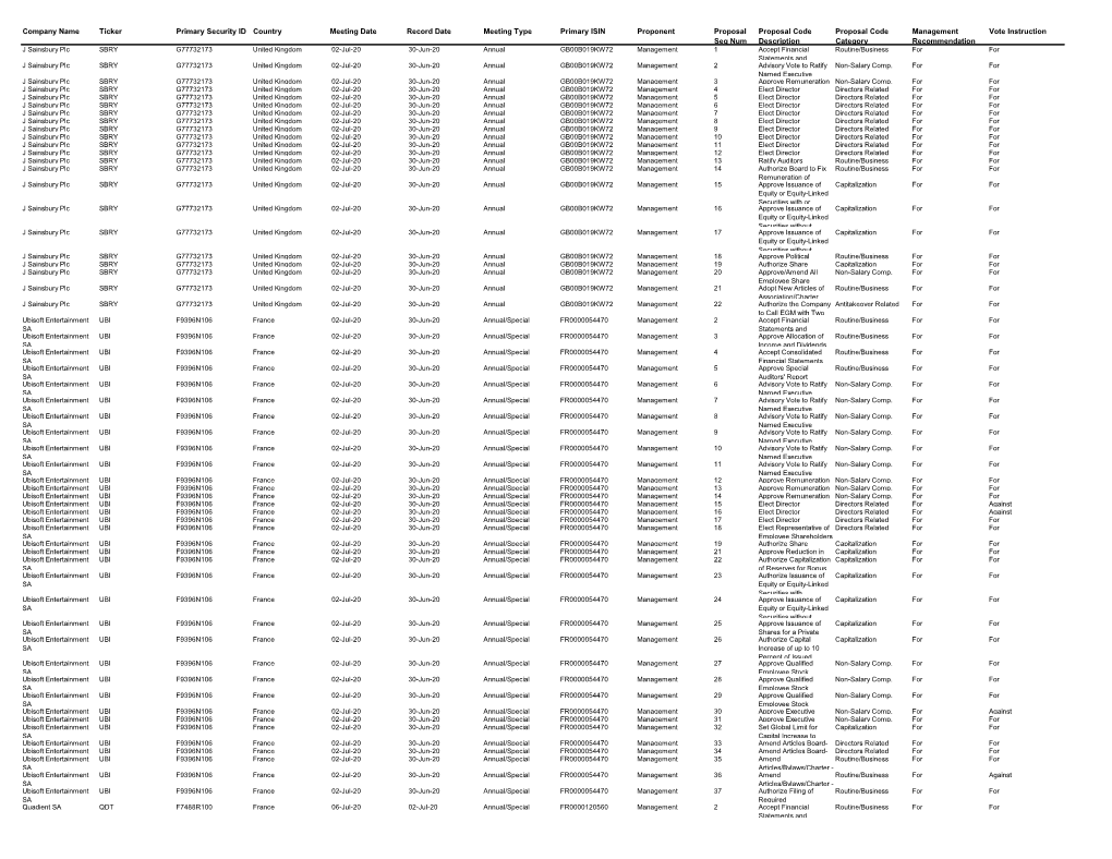 International Companies, Third Quarter, 2020