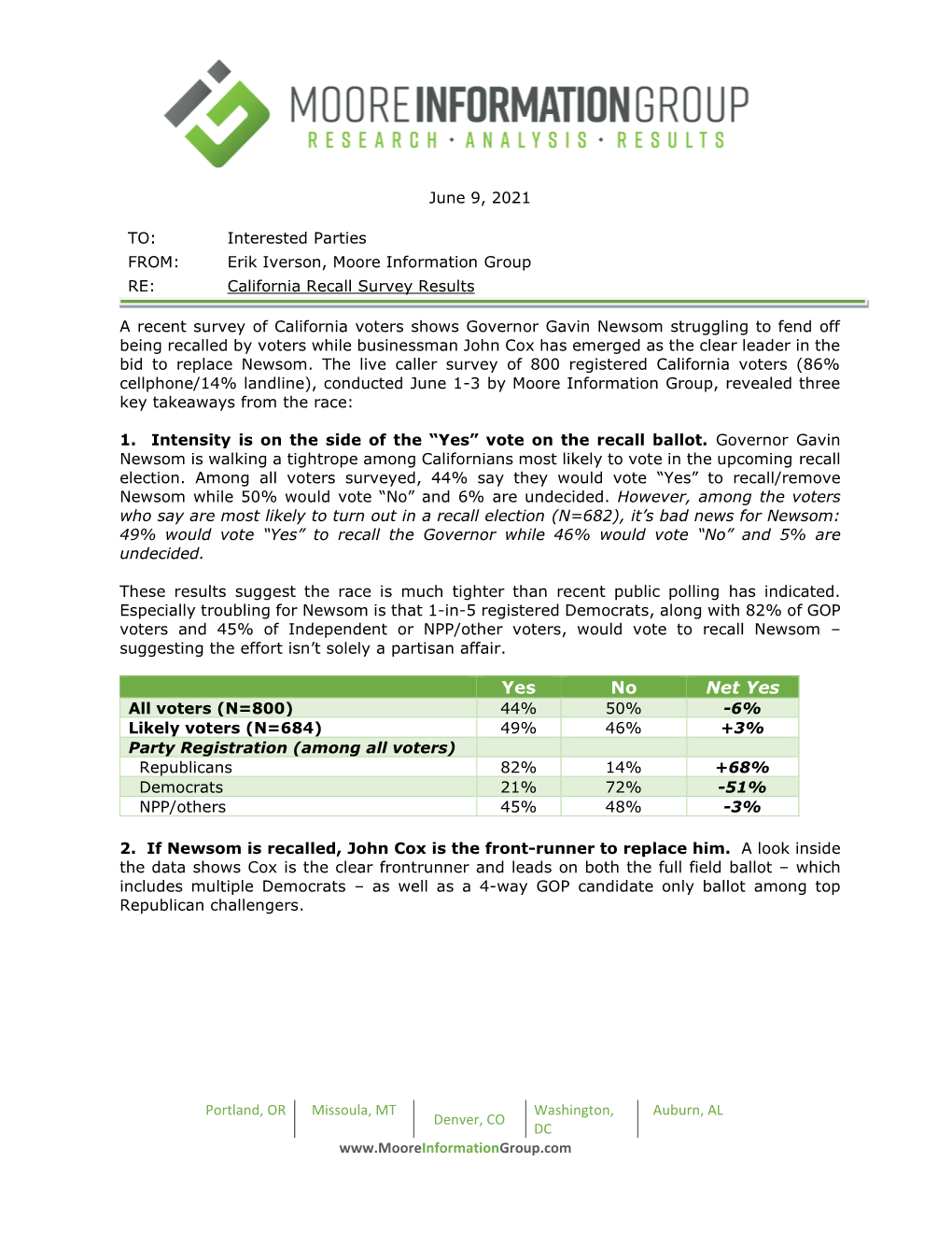 Moore Information Group RE: California Recall Survey Results