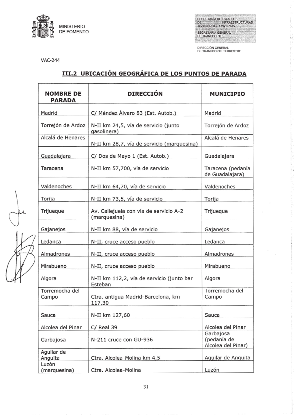 111.2 Ubicación Geográfica De Los Puntos De Parada