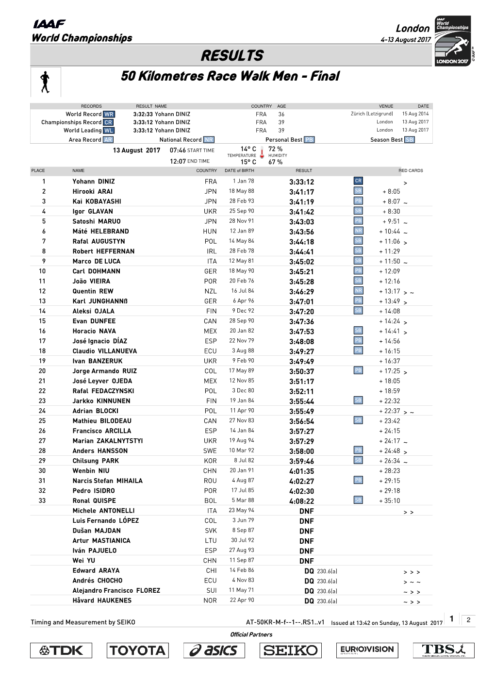 RESULTS 50 Kilometres Race Walk Men - Final