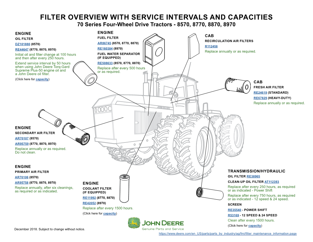 70 Series Four-Wheel Drive Tractors - 8570, 8770, 8870, 8970