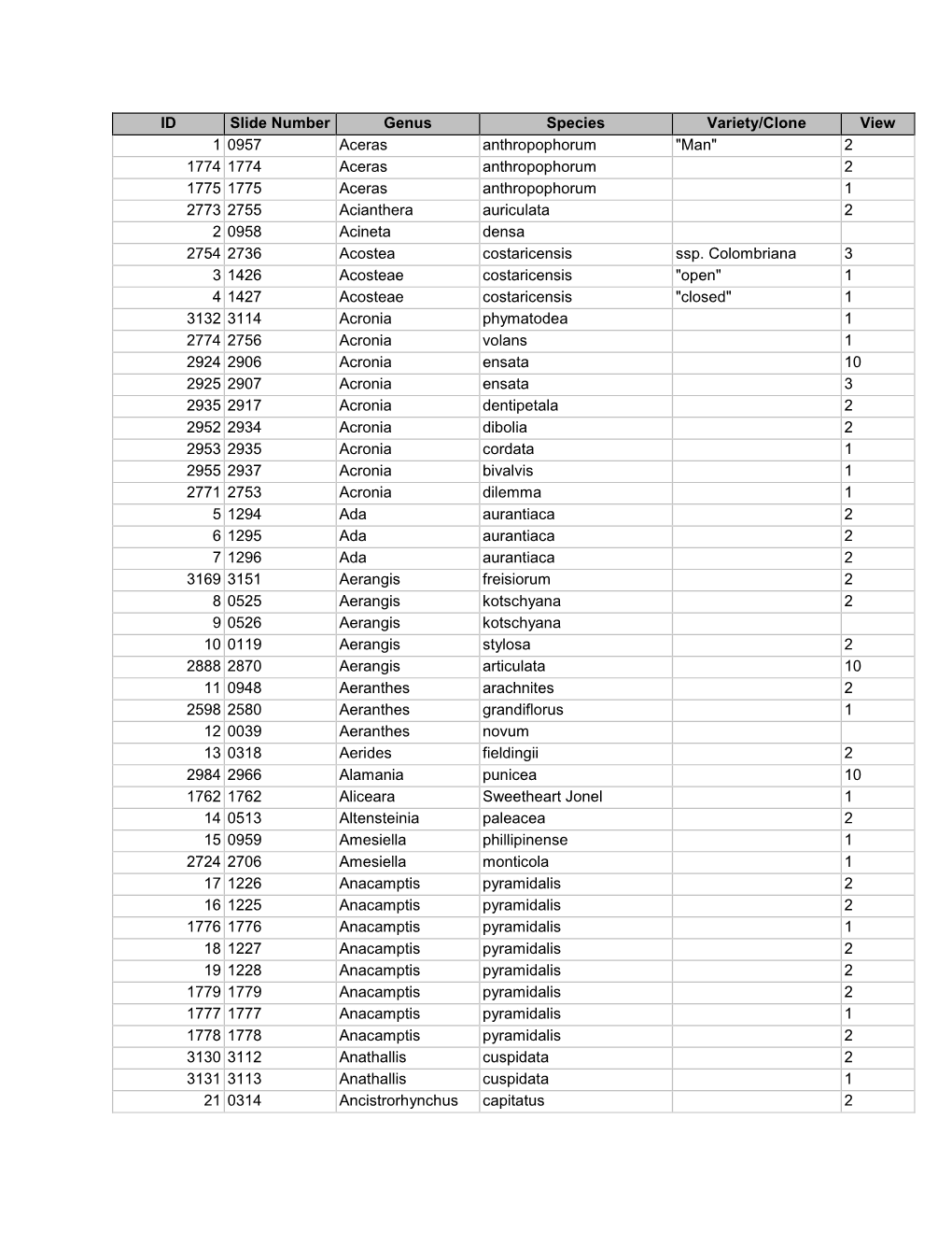 ID Slide Number Genus Species Variety