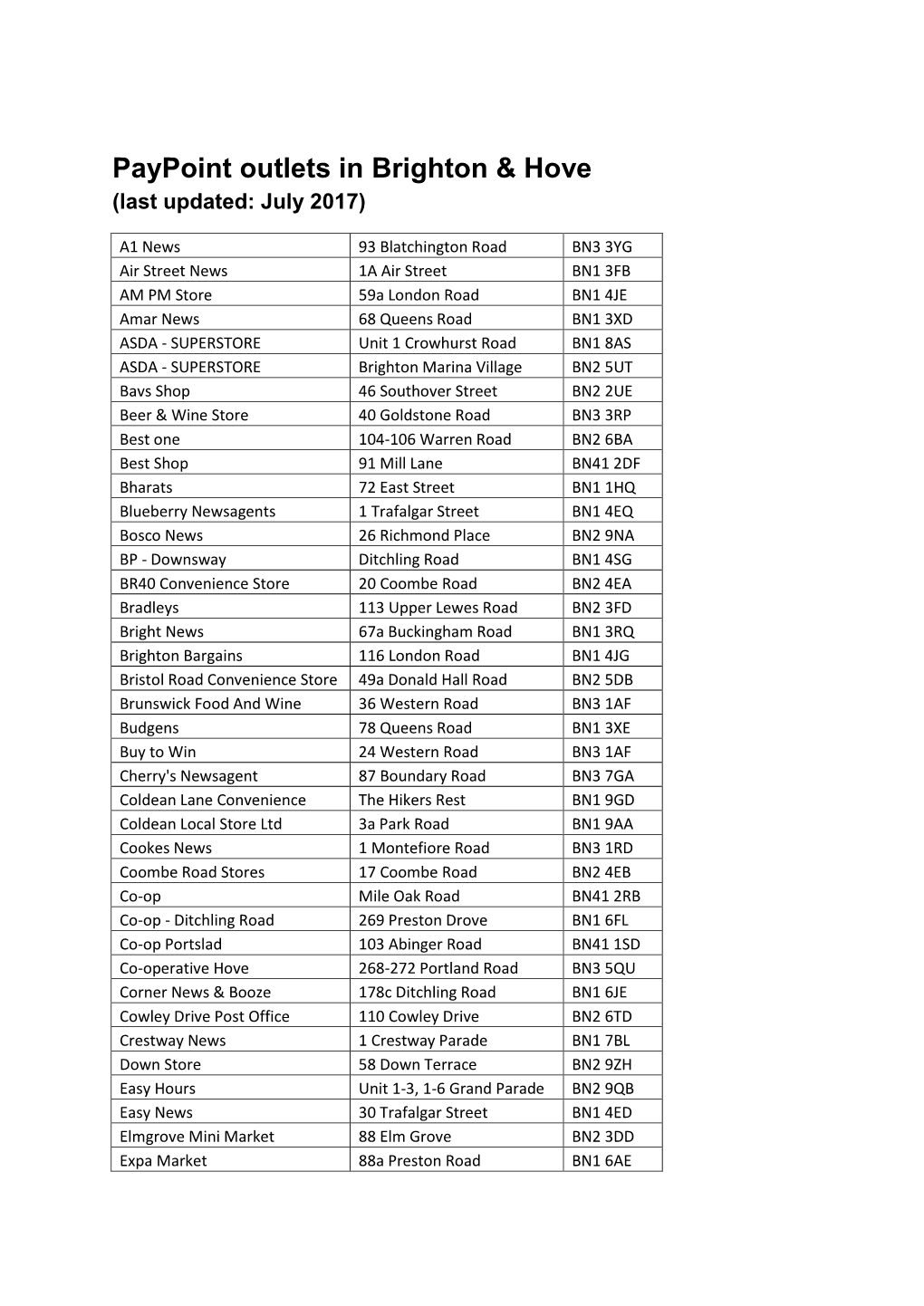 Paypoint Outlets in Brighton & Hove