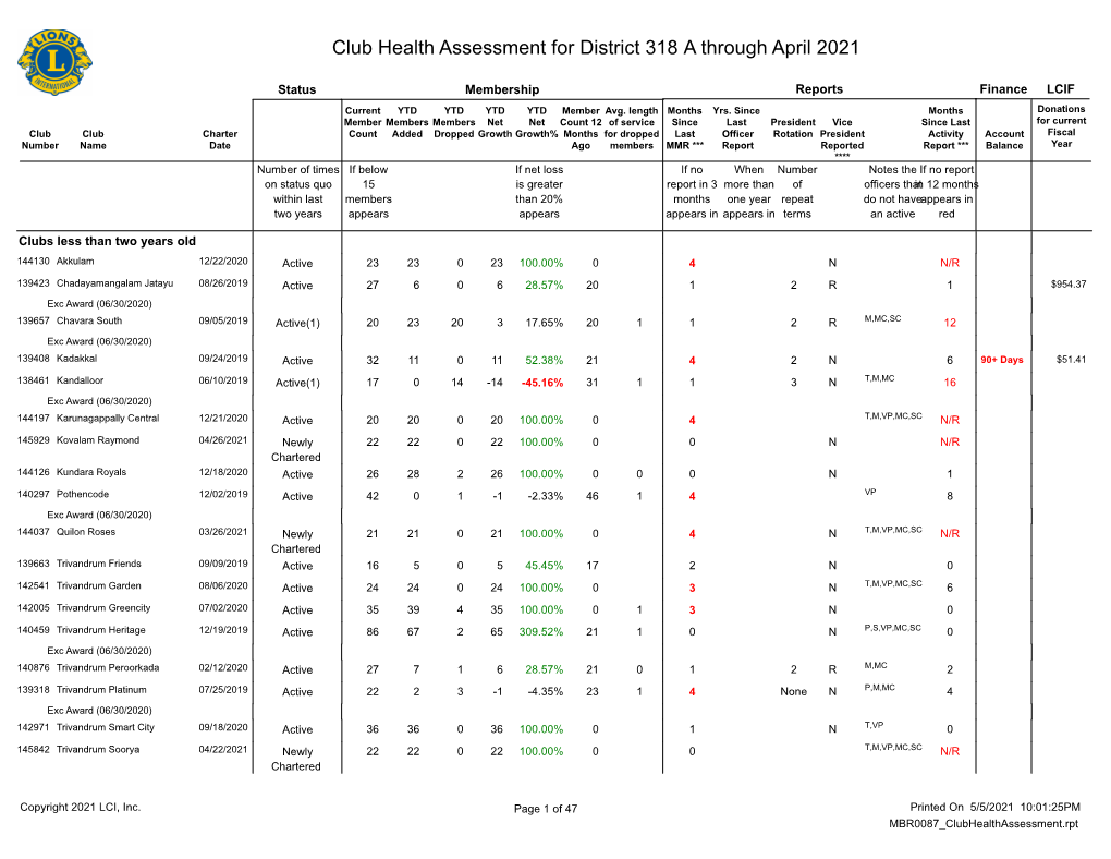 Club Health Assessment MBR0087