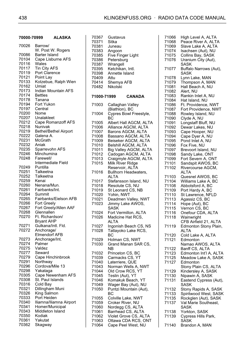 Klingenfuss.Org · Radio Data Code Manual