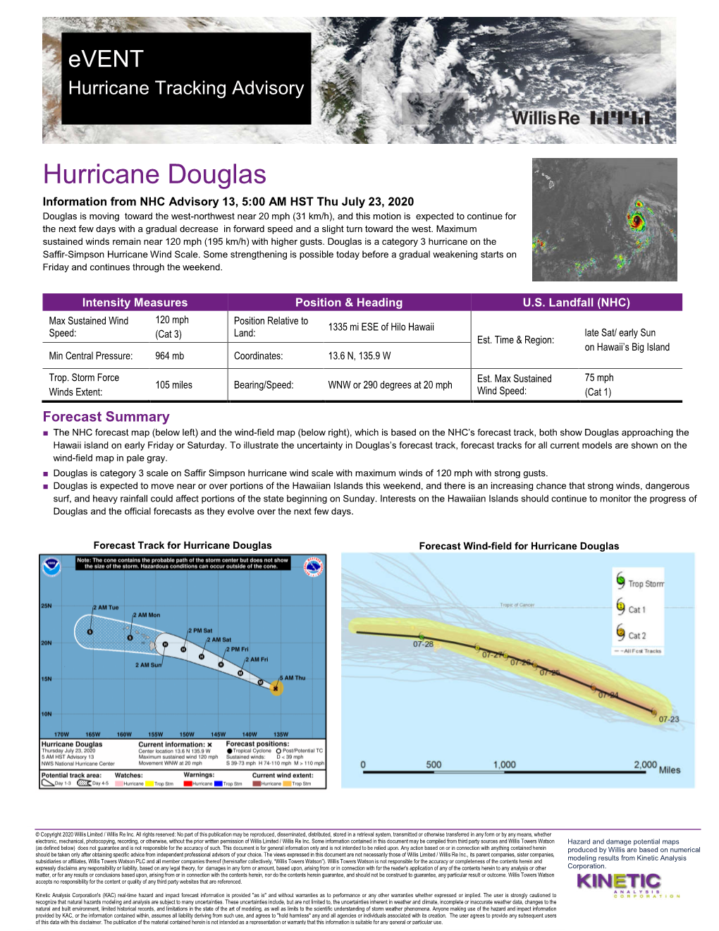 Hurricane Douglas