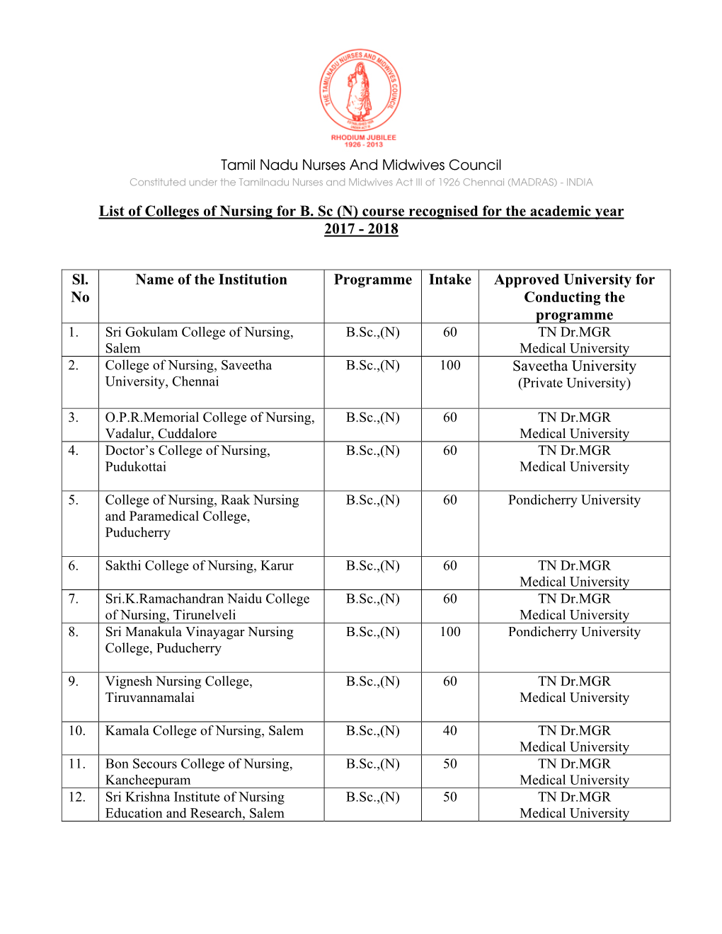 List of Colleges of Nursing for B. Sc (N) Course Recognised for the Academic Year 2017 - 2018