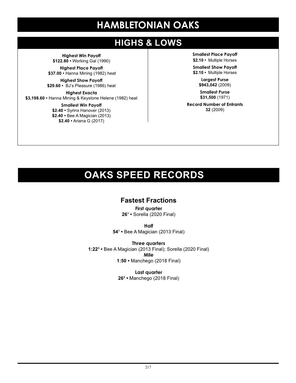 Hambletonian Oaks Oaks Speed Records