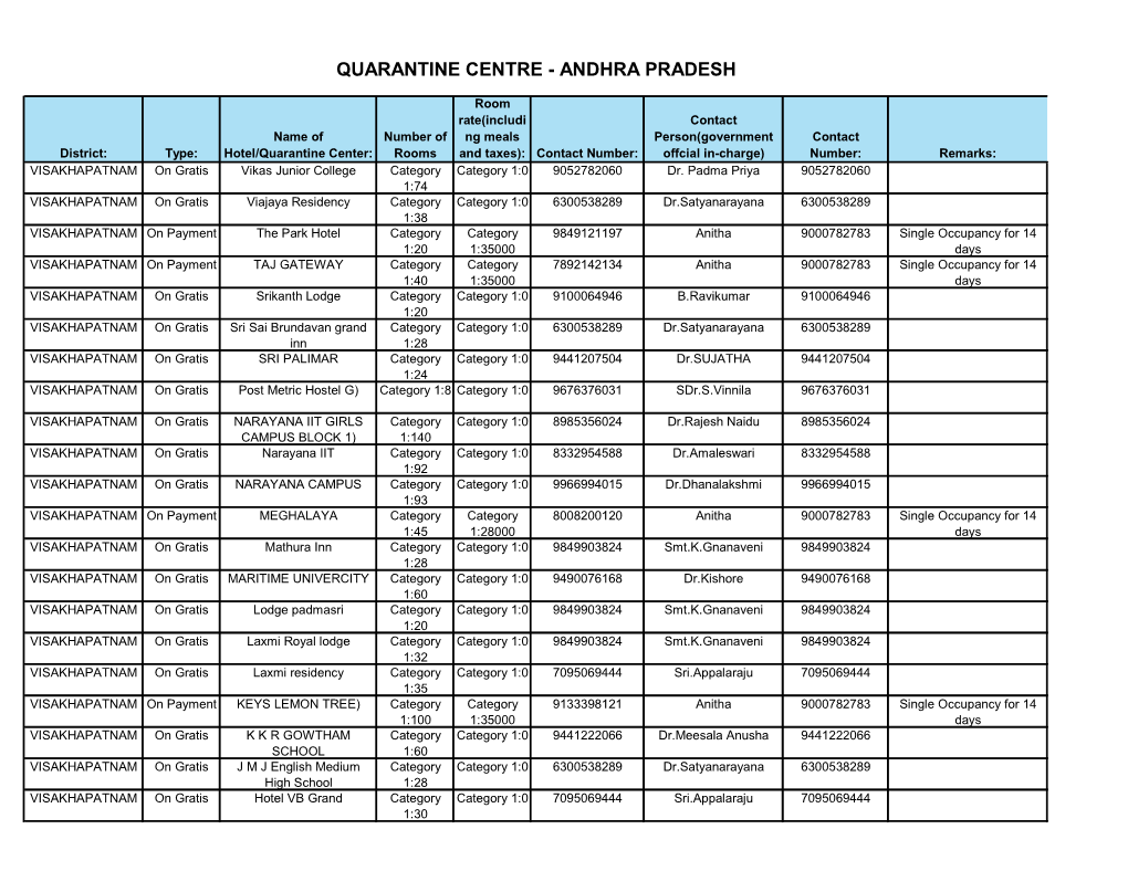 Quarantine Centre - Andhra Pradesh