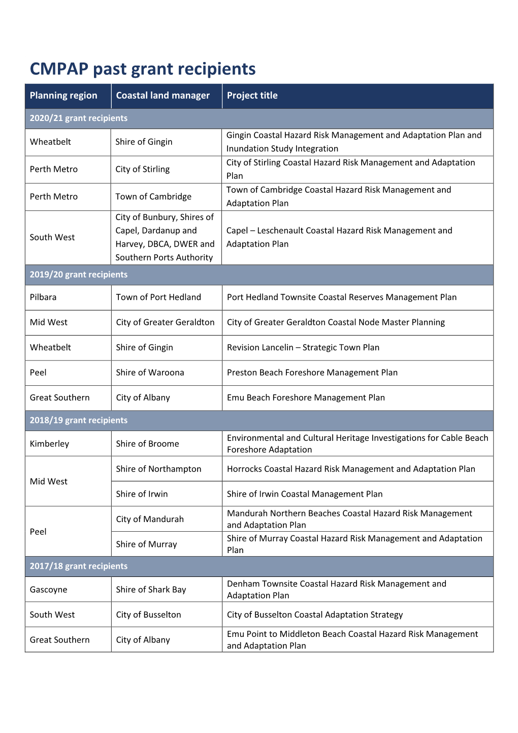 CMPAP Past Grant Recipients 1