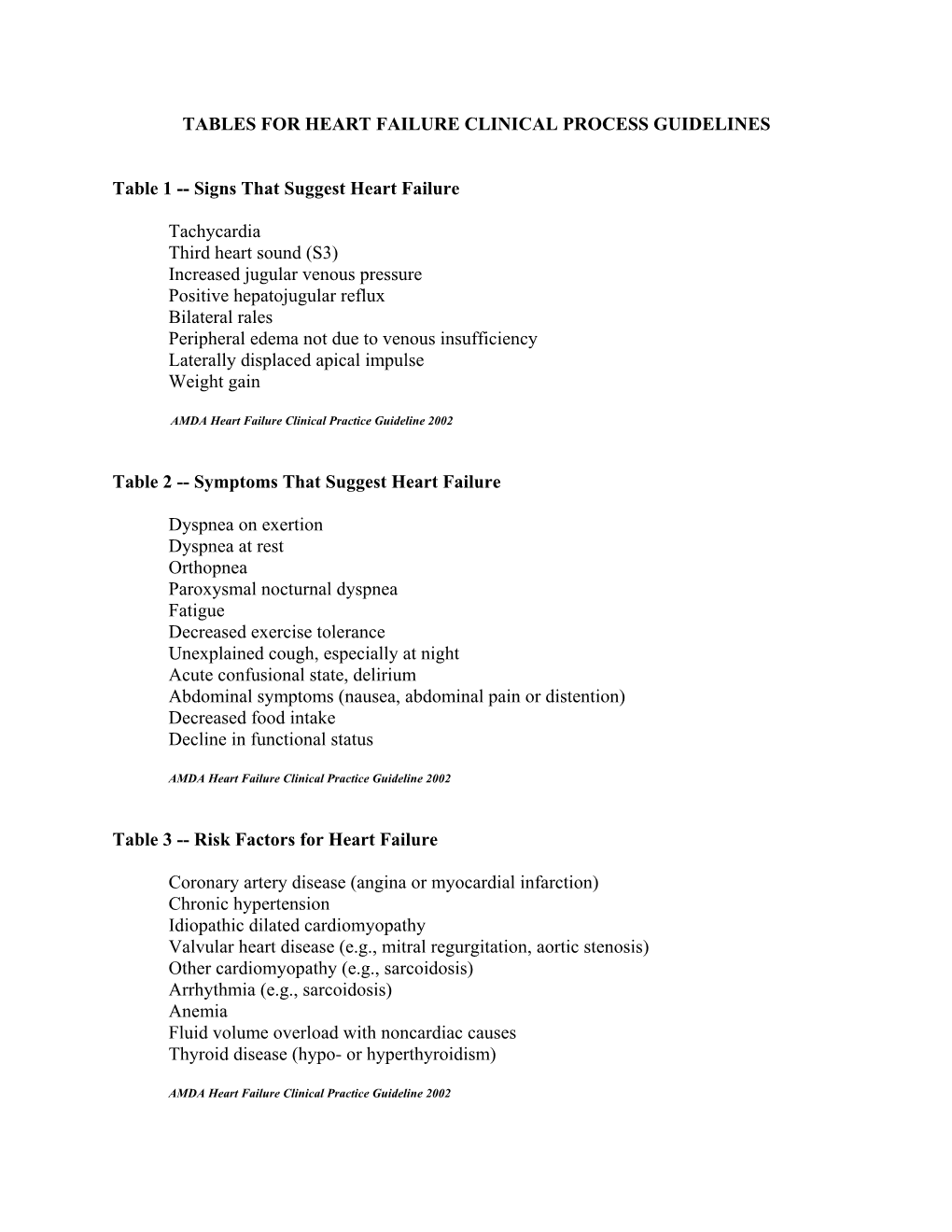 Table 1 -- Signs That Suggest Heart Failure