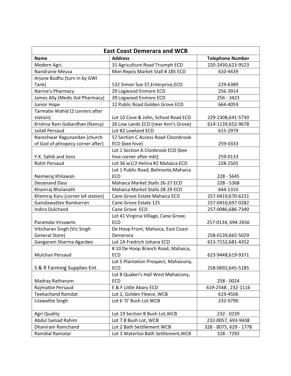 East Coast Demerara and WCB Name Address Telephone Number Modern Agri