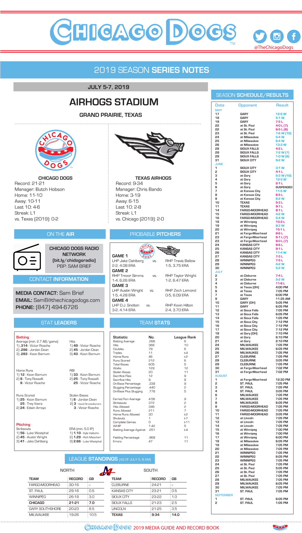 AIRHOGS STADIUM Date Opponent Result MAY 17 GARY 12-5 W GRAND PRAIRIE, TEXAS 18 GARY 5-1 W 19 GARY 7-5 L 22 at St