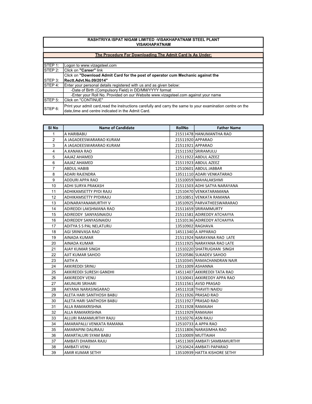 Name of Candidate Rollno Father Name a HARIBABU 21511478 HANUMANTHA RAO a JAGADEESWARARAO KURAM 21511920 APPARAO a JAGADEESWARAR