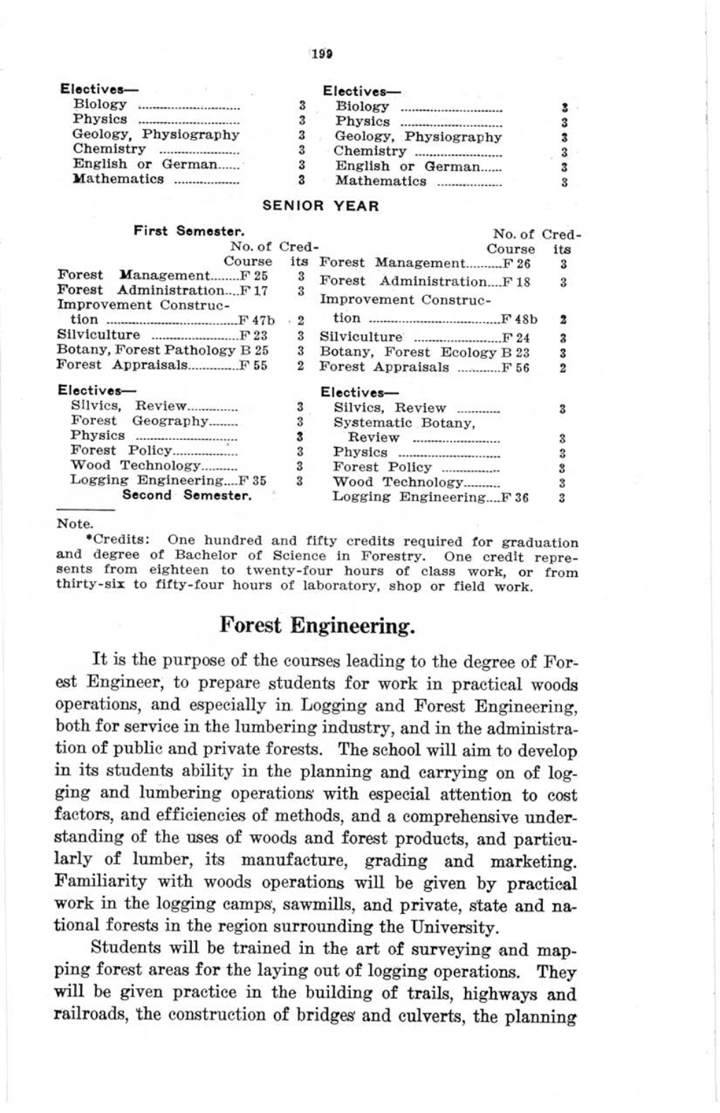 Course Catalog, 1914-1915