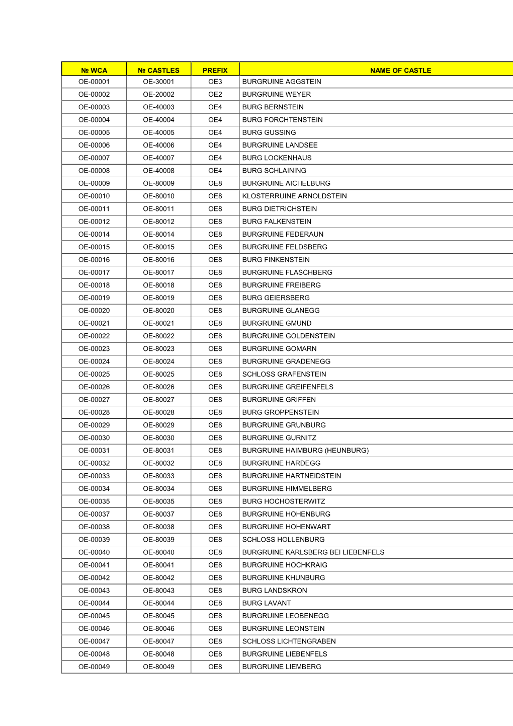 № Wca № Castles Prefix Name of Castle Oe-00001 Oe-30001