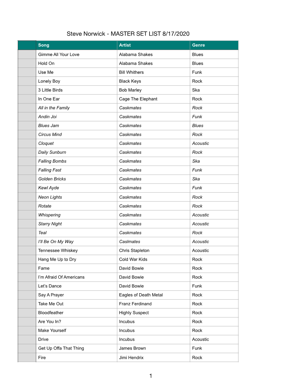 Caskmates Master List 81720