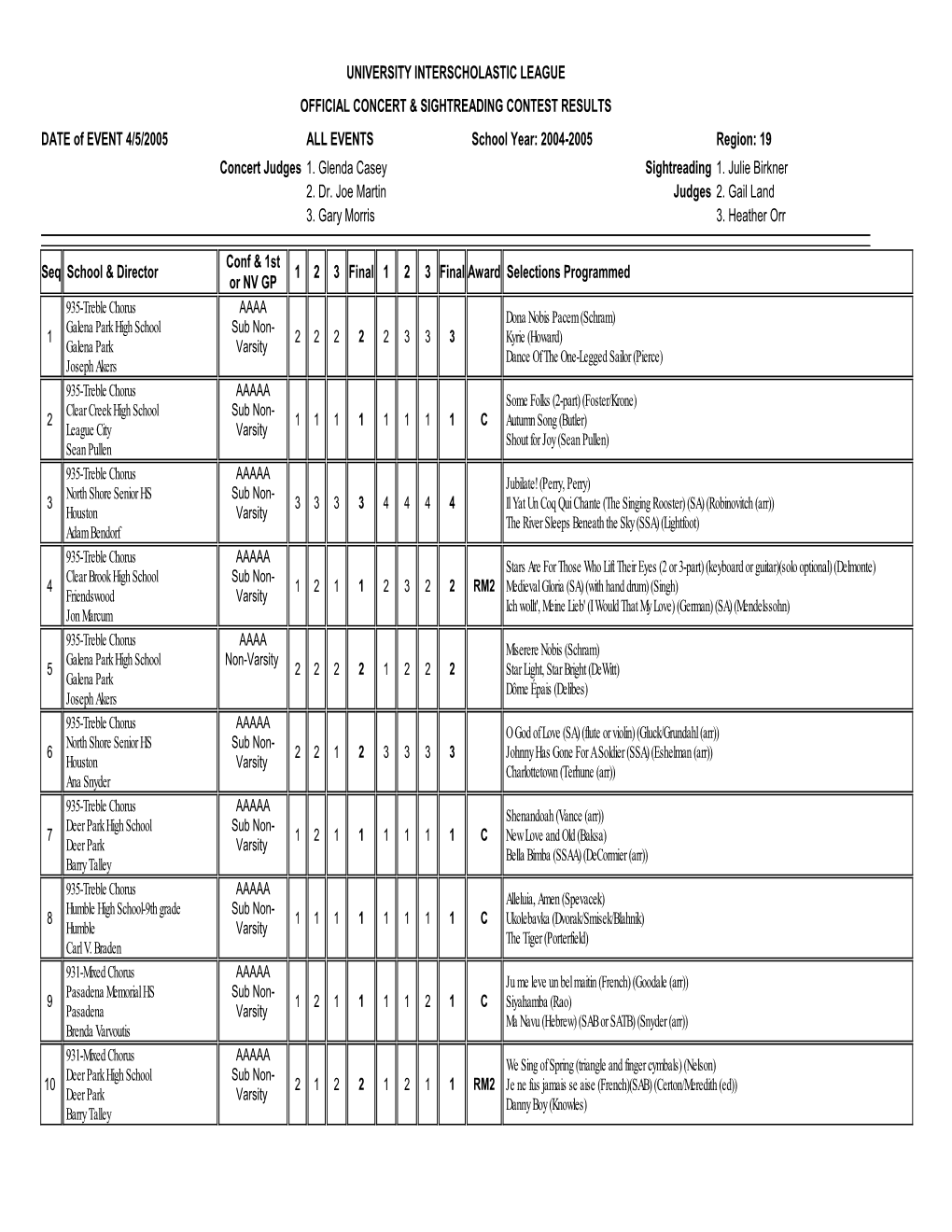 Texas UIL Forms Online