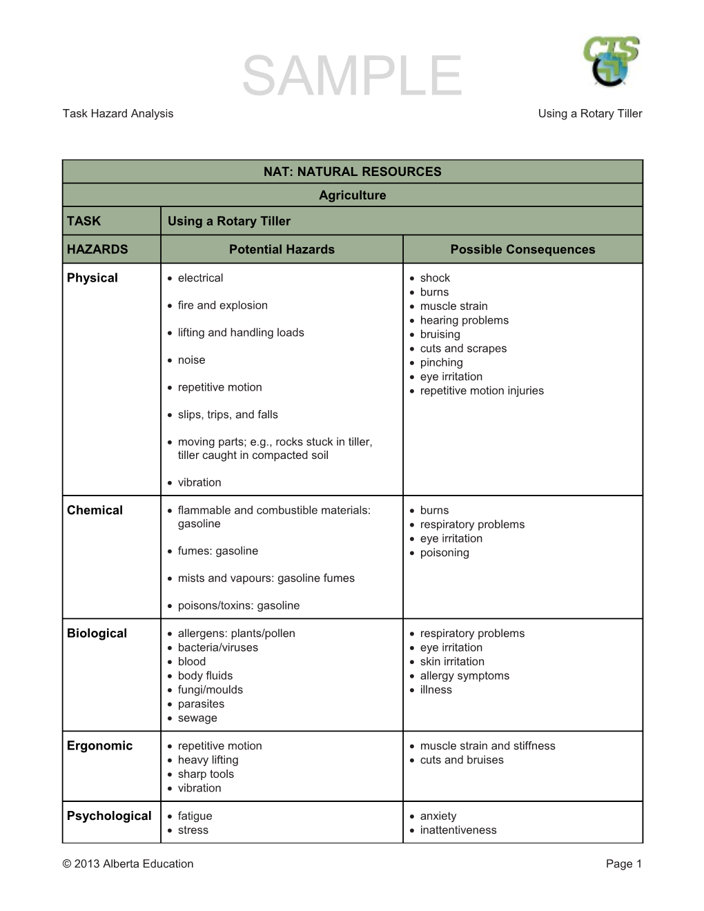 Chemistry 20 Teacher S Guide