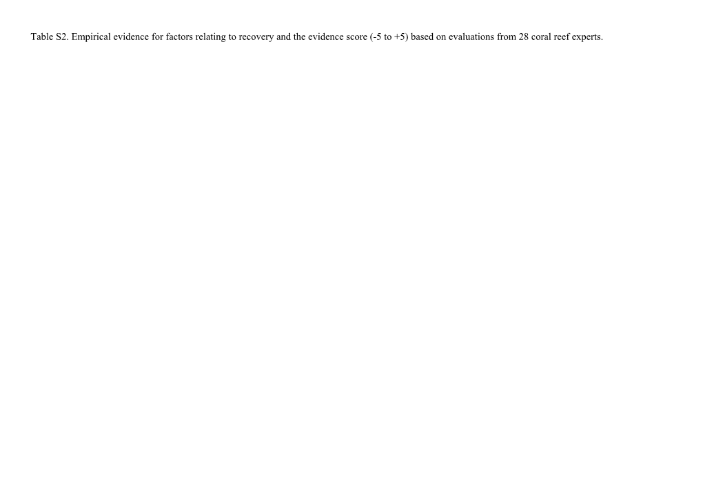 Table S2. Empirical Evidence for Factors Relating to Recovery and the Evidence Score (-5