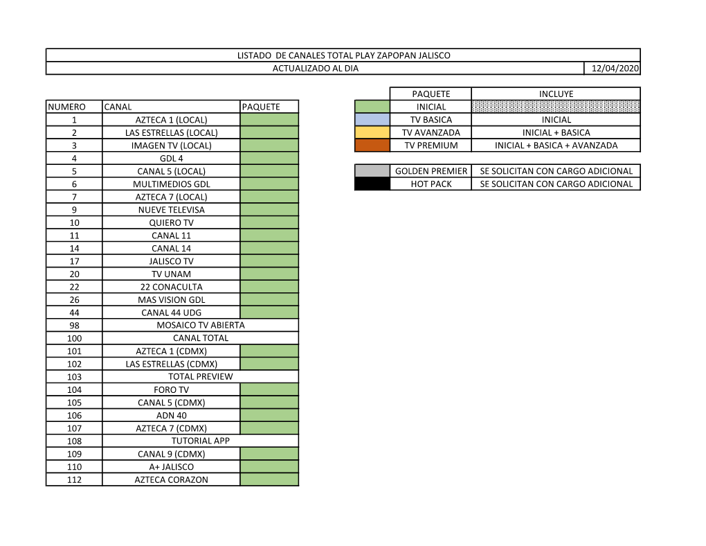 12/04/2020 Paquete Numero Canal Paquete Inicial 1 Azteca 1 (Local) Tv Basica 2 Las Estrellas (Local) Tv Avanzada 3 Imagen Tv