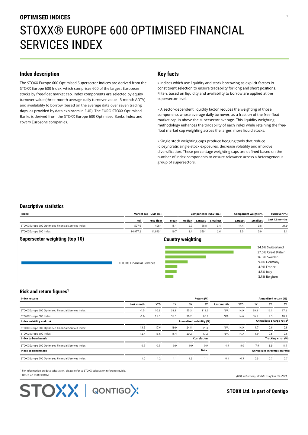 Stoxx® Europe 600 Optimised Financial Services Index