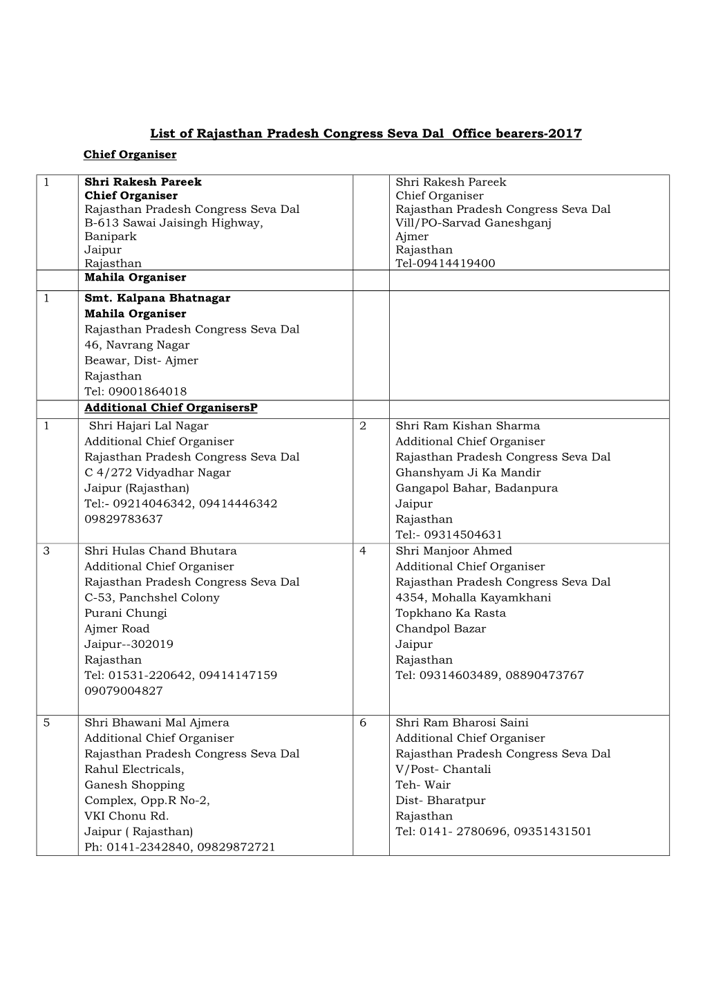 List of Rajasthan Pradesh Congress Seva Dal Office Bearers-2017