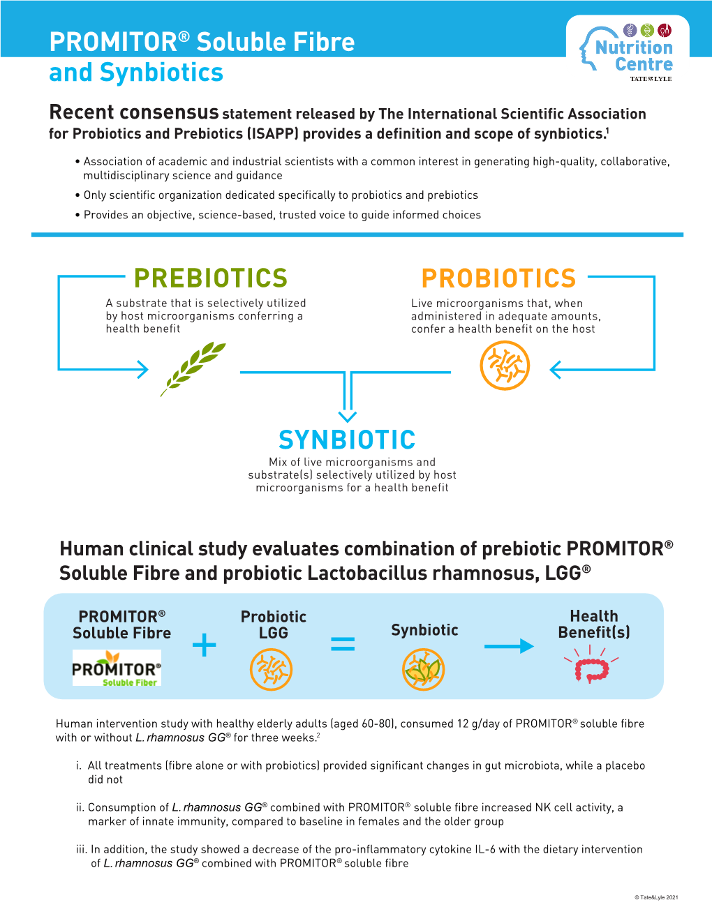 PROMITOR® Soluble Fibre and Synbiotics