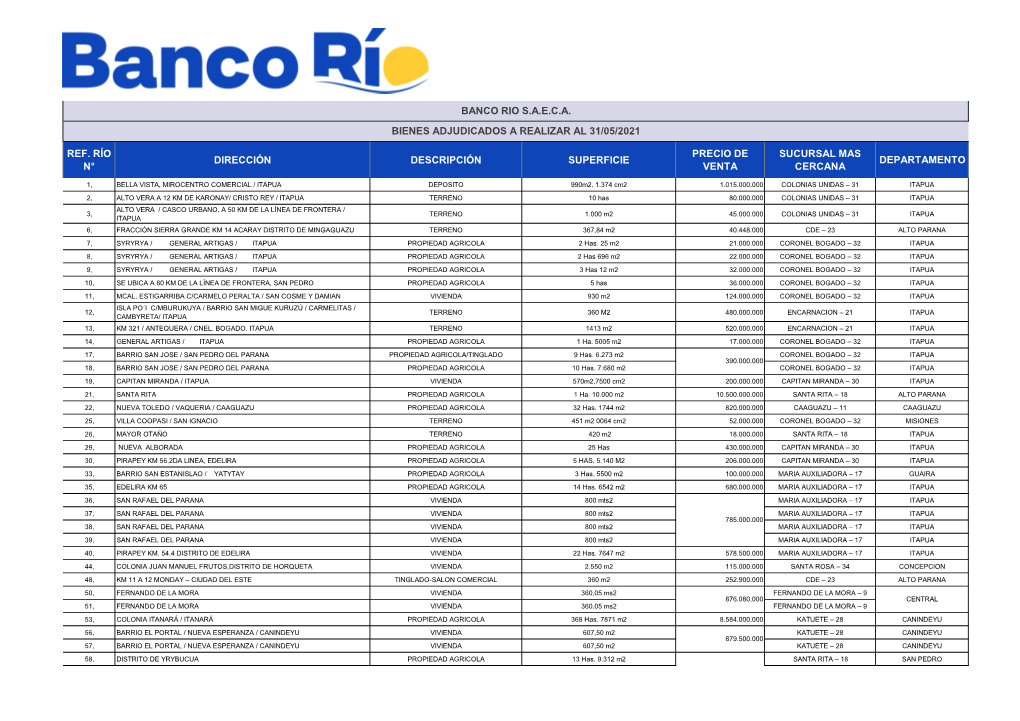 Listado De Bienes Adjudicados