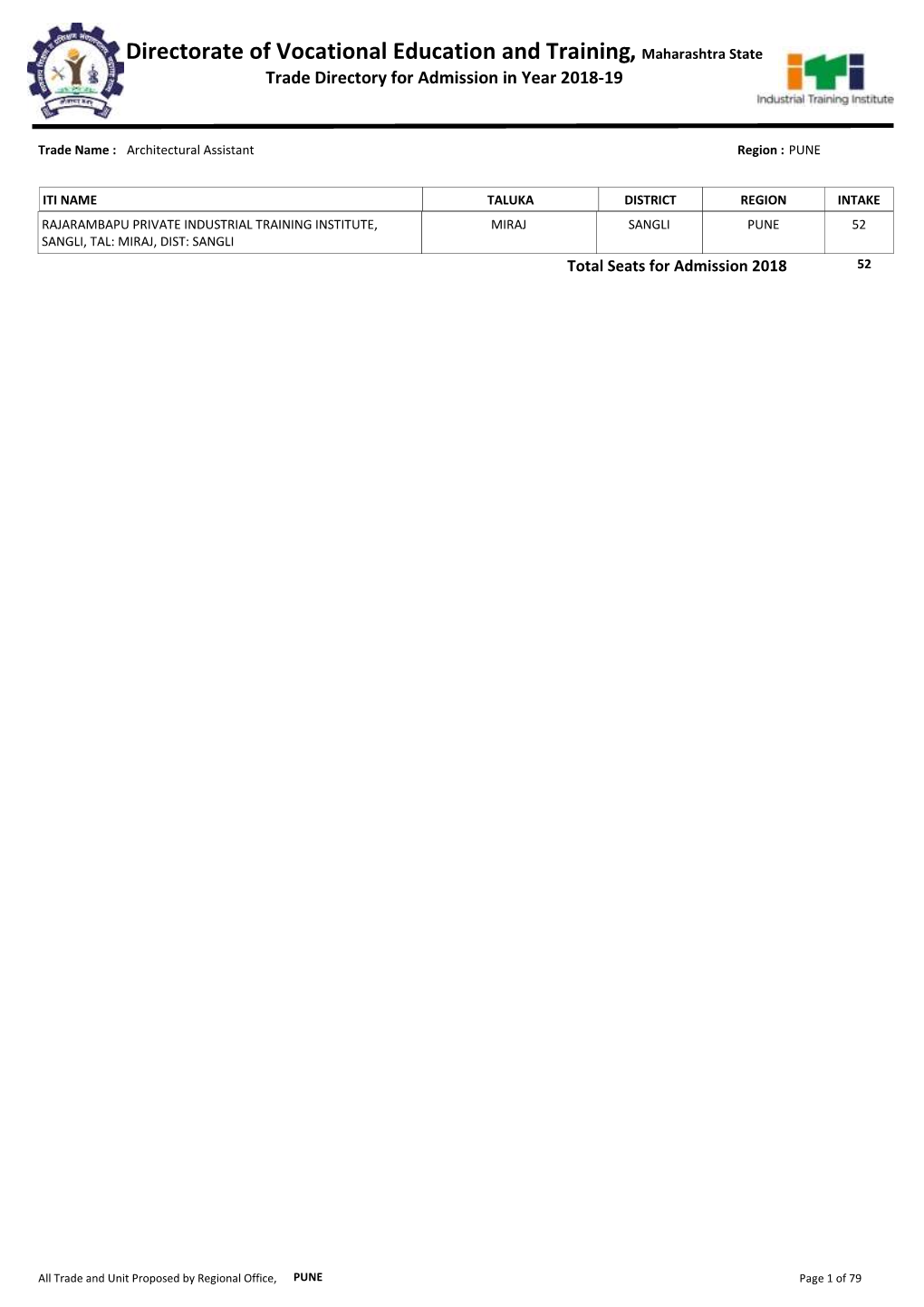 Directorate of Vocational Education and Training, Maharashtra State Trade Directory for Admission in Year 2018-19